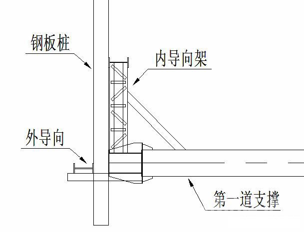 武威钢板桩围护安全技术交底