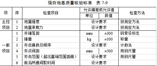 武威夯实地基